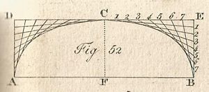 Handleiding tot de Burgerlijke Bouwkunde (1837))